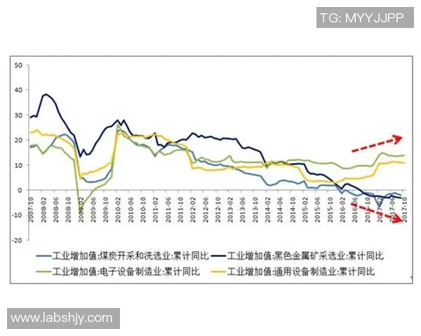 热议DOTA2LNG战术变革引发的战略思考与未来发展趋势分析