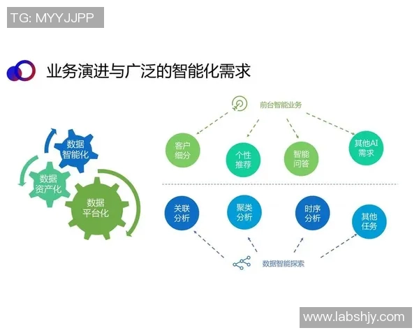 深入探讨数据分析TES在不同节奏下的表现与影响因素分析