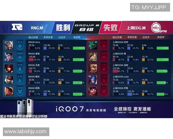 王者荣耀赛事分析EDG战队排名第四的原因与经验分享