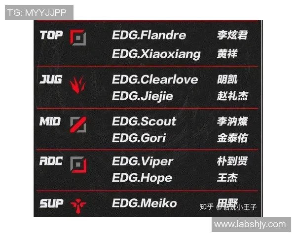 EDG战队意识排名创新高引发电竞圈热议展现团队协作新高度