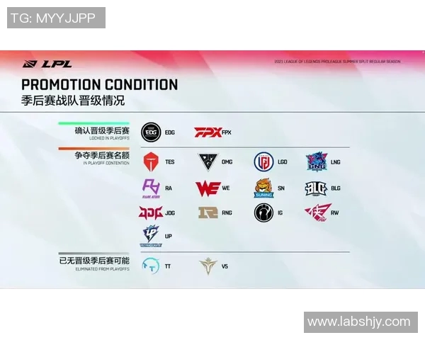 FPX战队在电竞实时数据全明星赛中以91分稳居积分榜首位