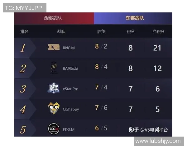 王者荣耀V5战队心理素质解析与提升策略探讨 王者荣耀V5战队心理素质解析与提升策略探讨