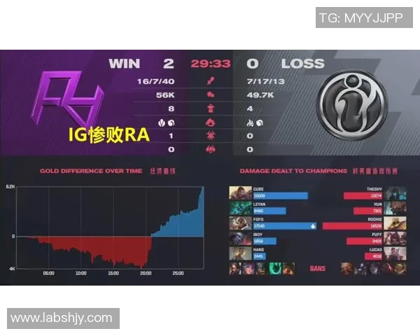 esports最新数据和平精英战队IG的战术解析与节奏掌控全方位剖析 esports最新数据和平精英战队IG的战术解析与节奏掌控全方位剖析