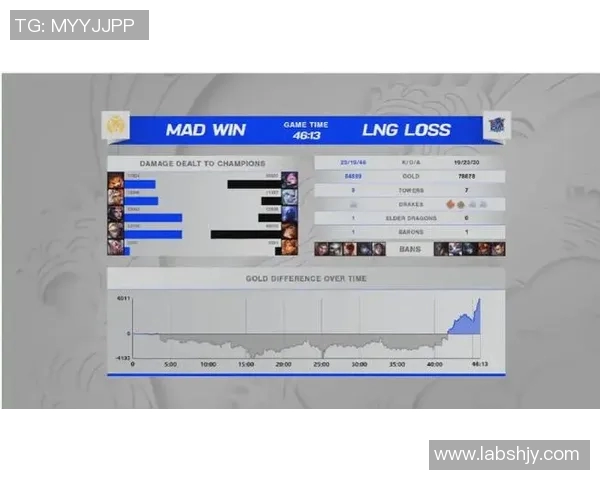 esports最新数据S15LOL赛事分析聚焦RNG选手个人能力与团队协作的深度探讨 esports最新数据S15LOL赛事分析聚焦RNG选手个人能力与团队协作的深度探讨